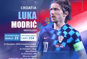 luka modrić — HR news