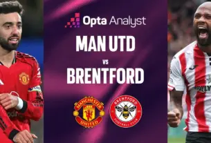 man utd – brentford — HR news