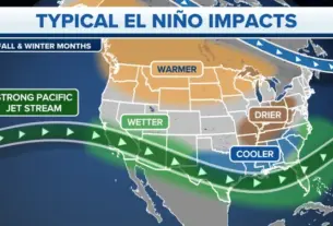 super el nino — HR news