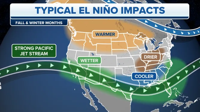 super el nino — HR news